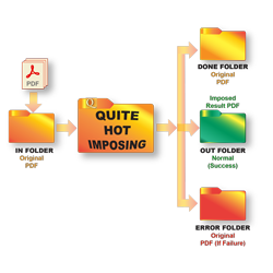 Quite Hot Engine